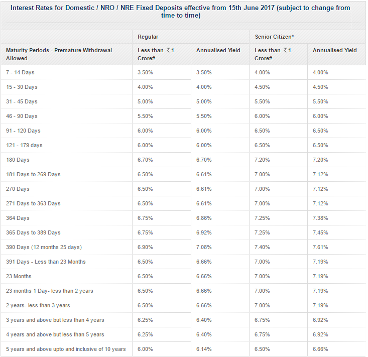 kotak mahindra deposits