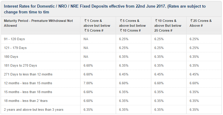 Bank term deposit rates australia