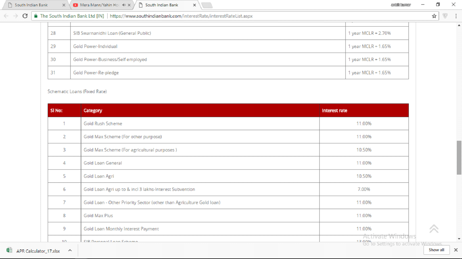 SIB Loans