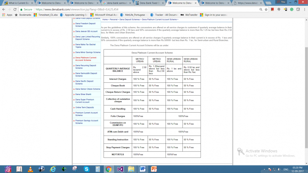 Dena Bank Deposits And Interest Rates 8625