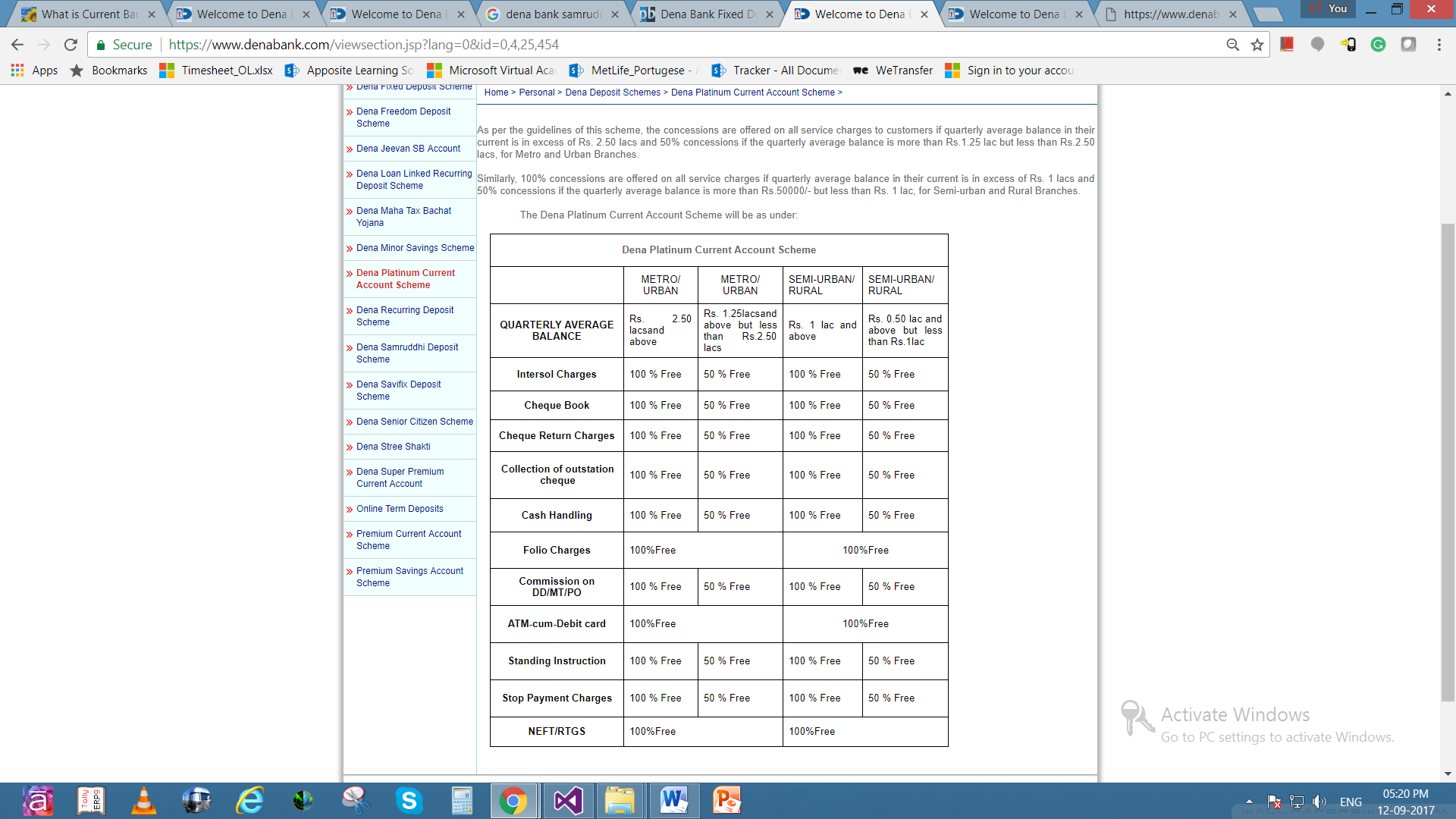 Dena Current Deposit Account