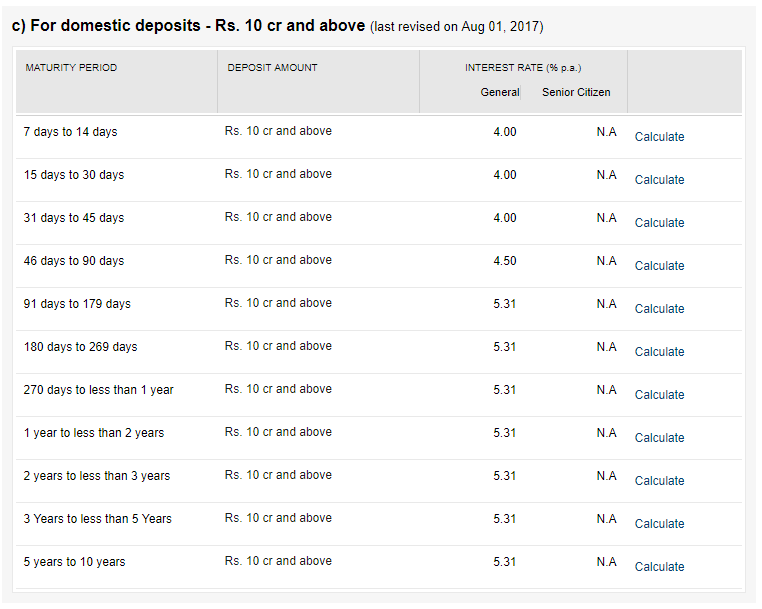 Interest Rates of Oriental Bank of Commerce