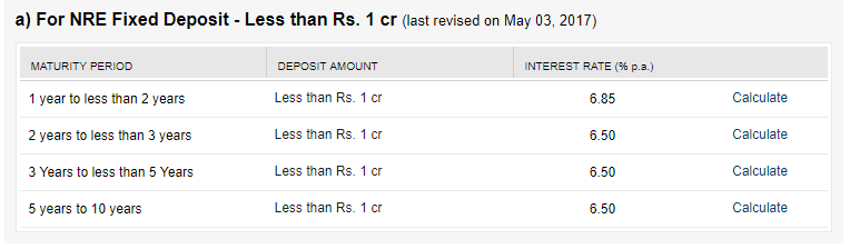 NRE fixed deposit of OBC