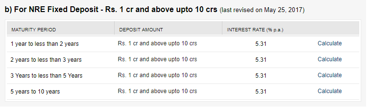 NRE fixed deposit of OBC