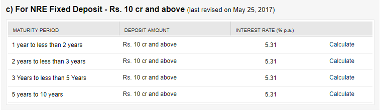 NRE fixed deposit of OBC