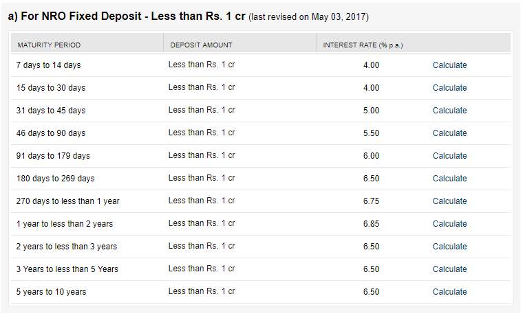 NRO fixed deposit of OBC