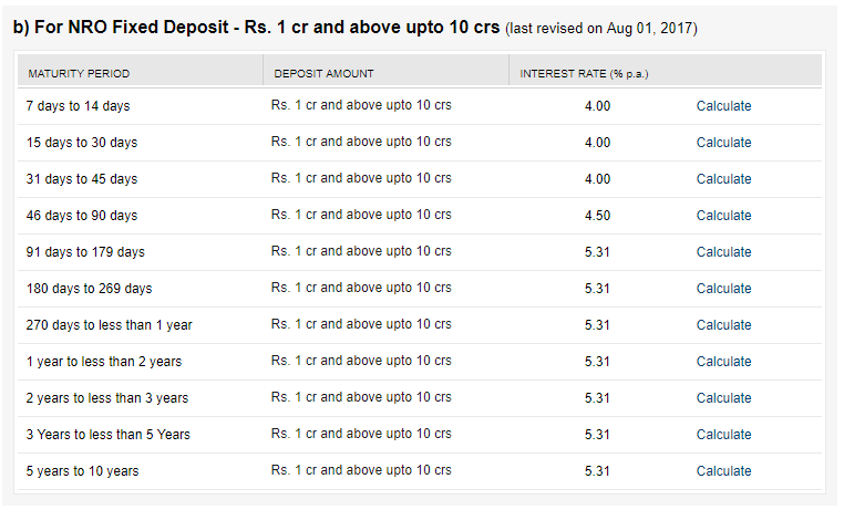 NRO fixed deposit of OBC