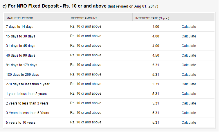 NRO fixed deposit of OBC