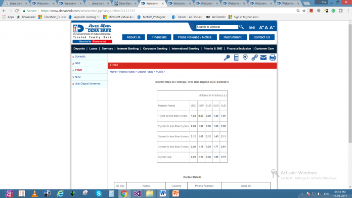 Dena Bank Deposits And Interest Rates 2531