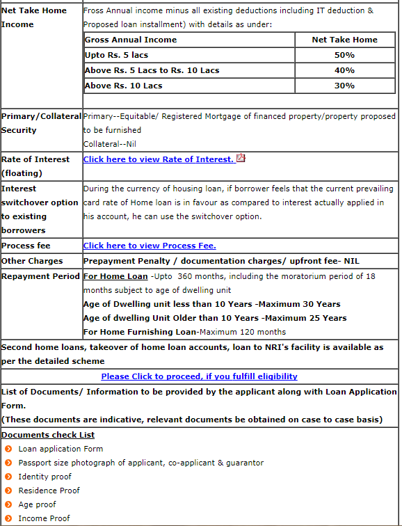 loans interest rate of OBC