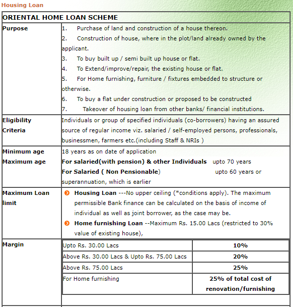 OBC loan interest rates